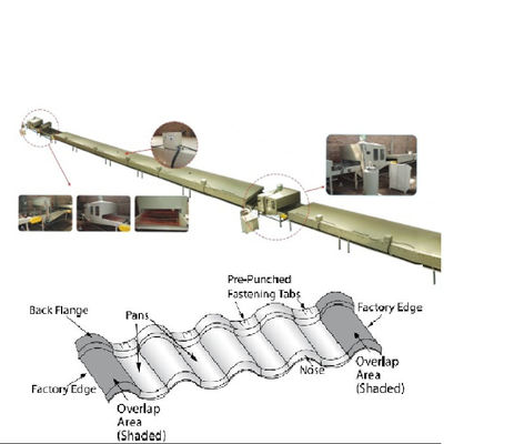 کاشی سقف فلزی با روکش سنگی PPGI Rollformer Machine